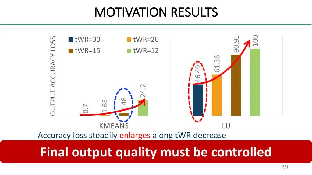 motivation results motivation results