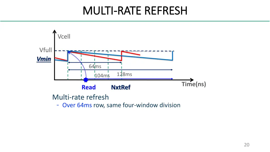 multi multi rate refresh rate refresh