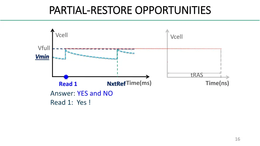 partial partial restore opportunities restore