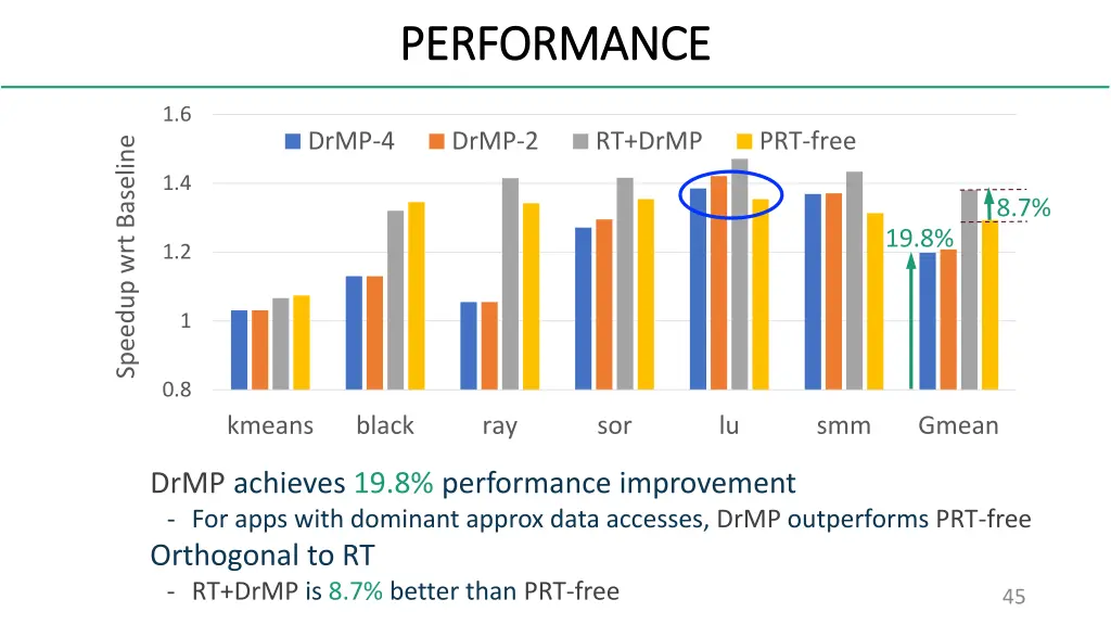 performance performance 2