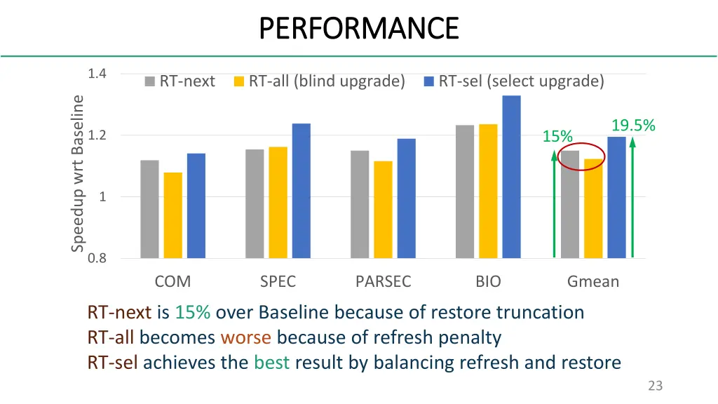 performance performance