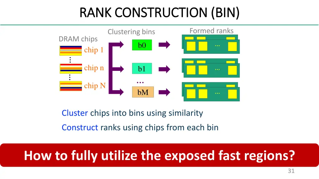 rank construction bin rank construction bin