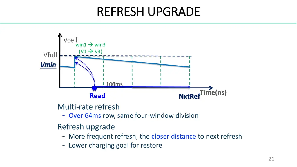 refresh upgrade refresh upgrade