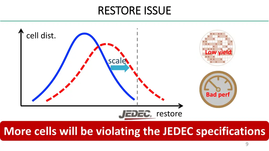 restore issue restore issue