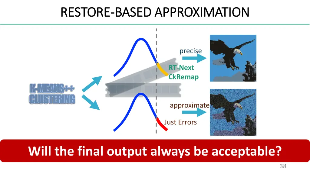 restore restore based approximation based