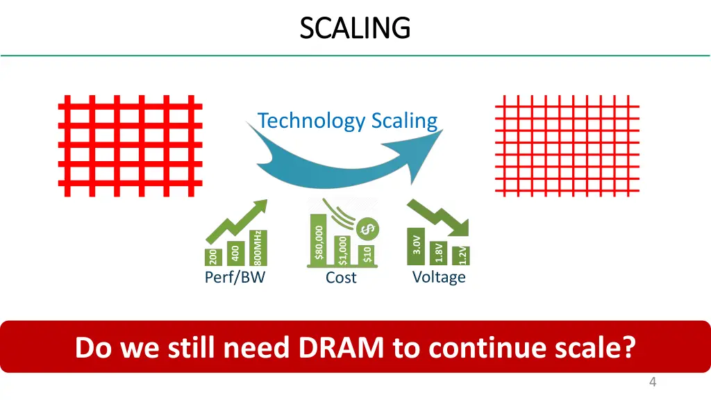 scaling scaling