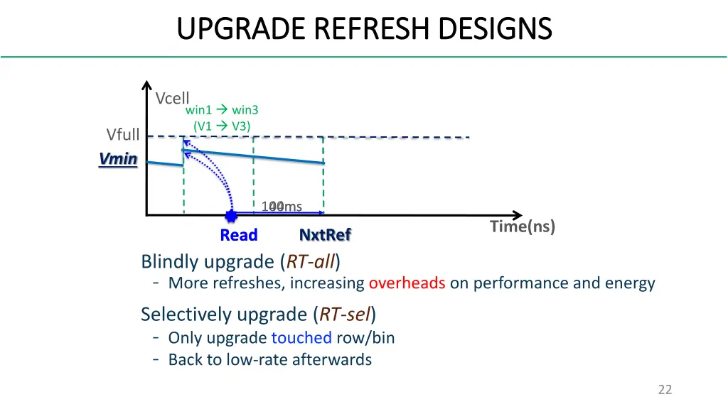 upgrade refresh designs upgrade refresh designs