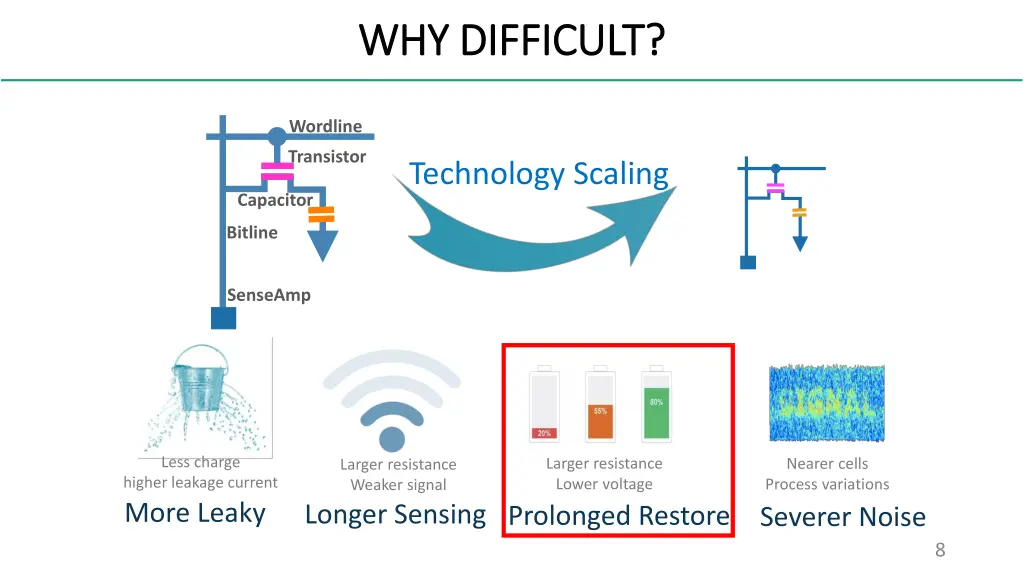 why difficult why difficult