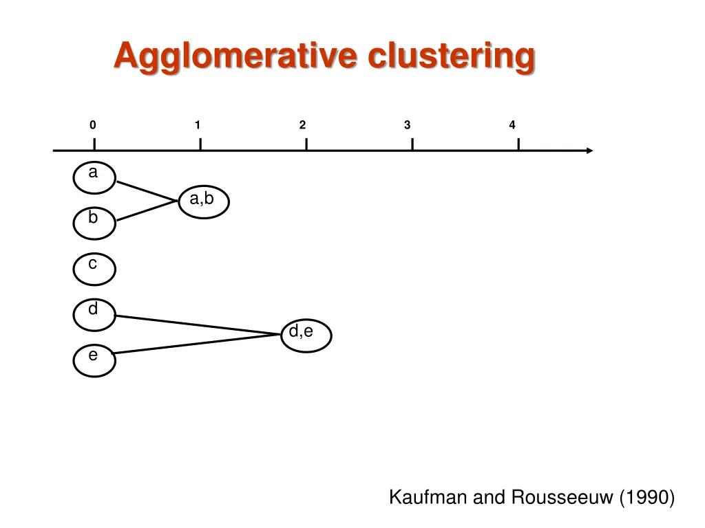 agglomerative clustering 1