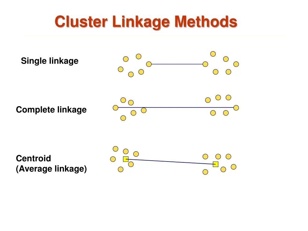 cluster linkage methods