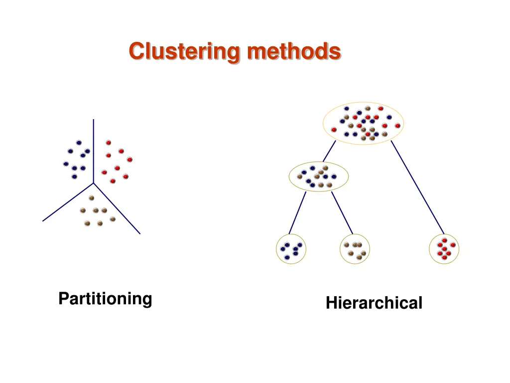 clustering methods
