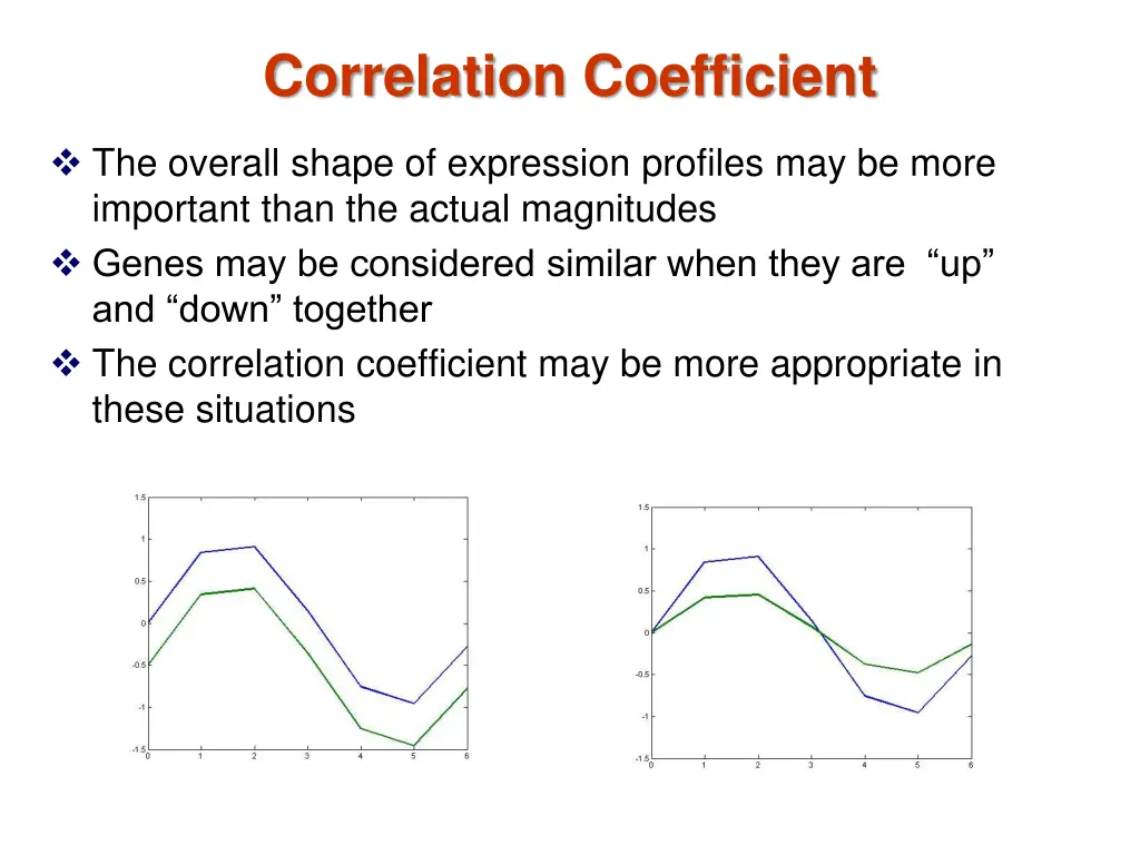 correlation coefficient