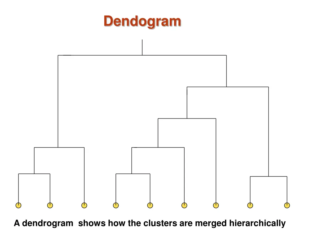 dendogram