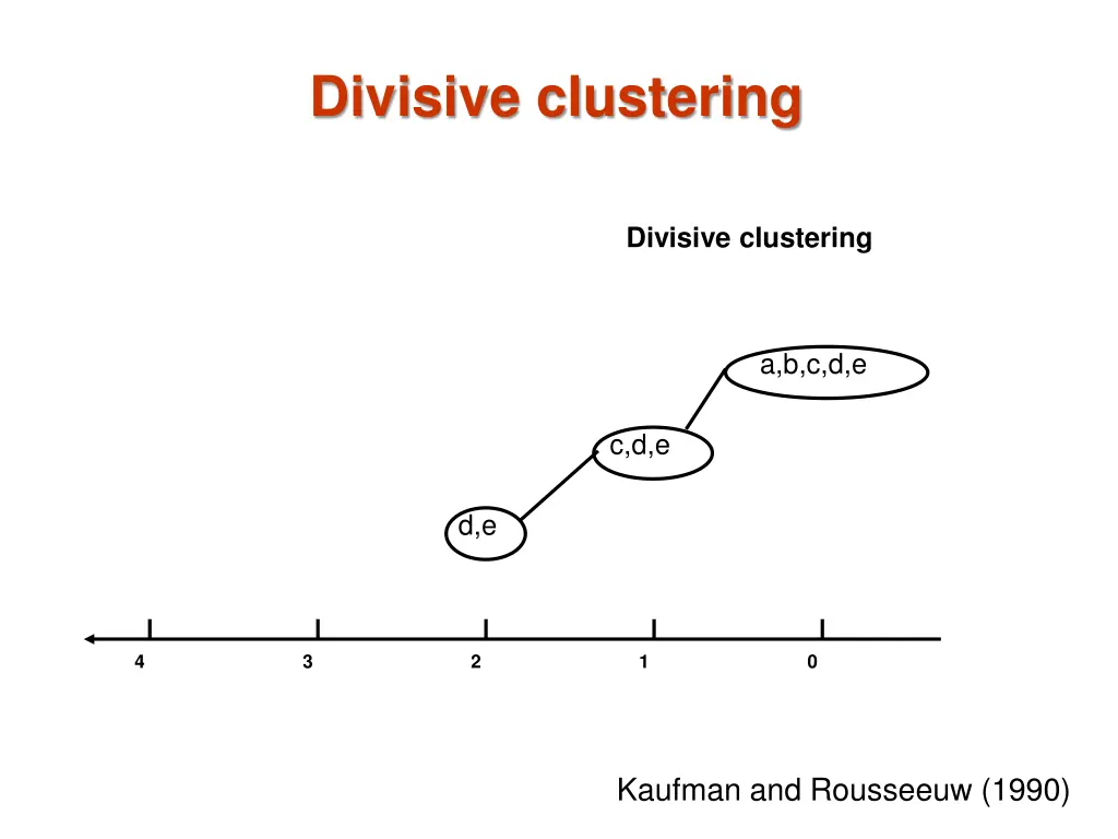 divisive clustering 2