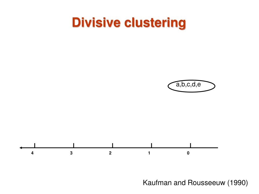 divisive clustering