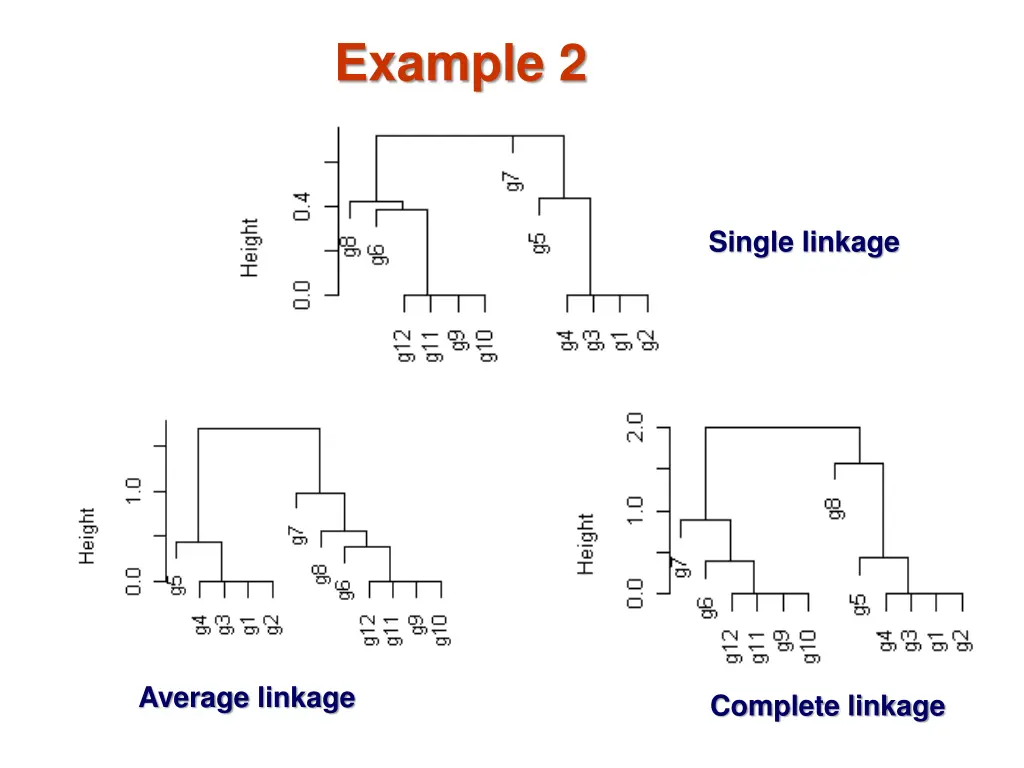 example 2 1