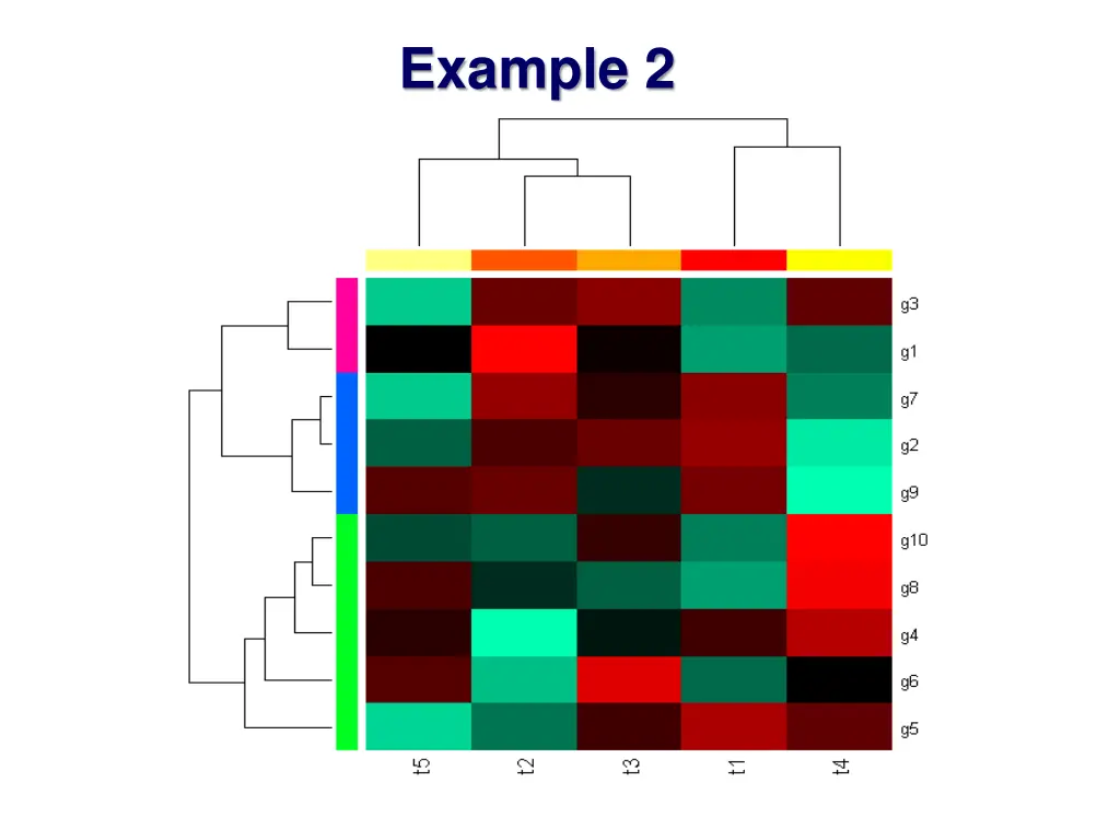 example 2 2