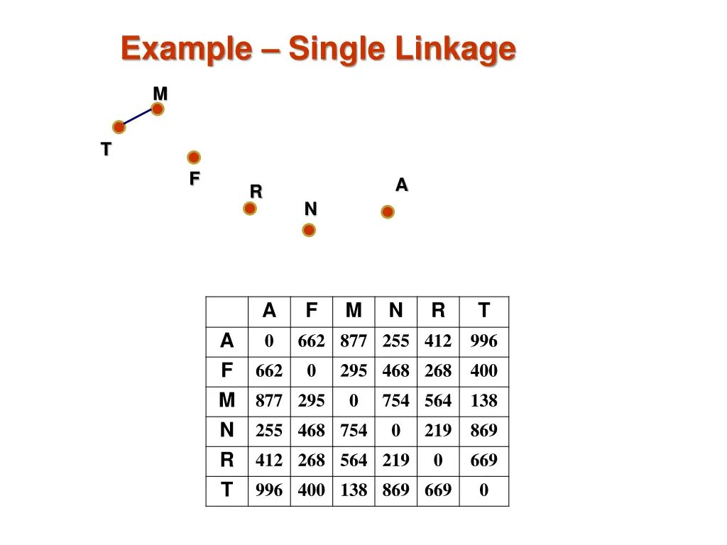 example single linkage 1