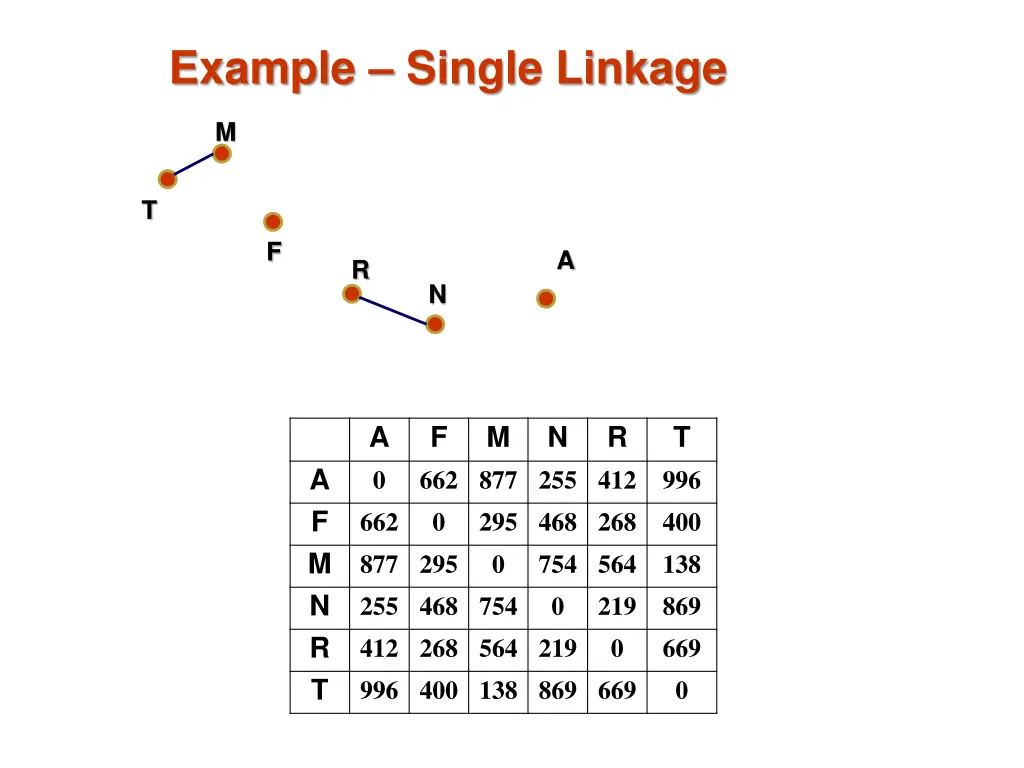 example single linkage 2