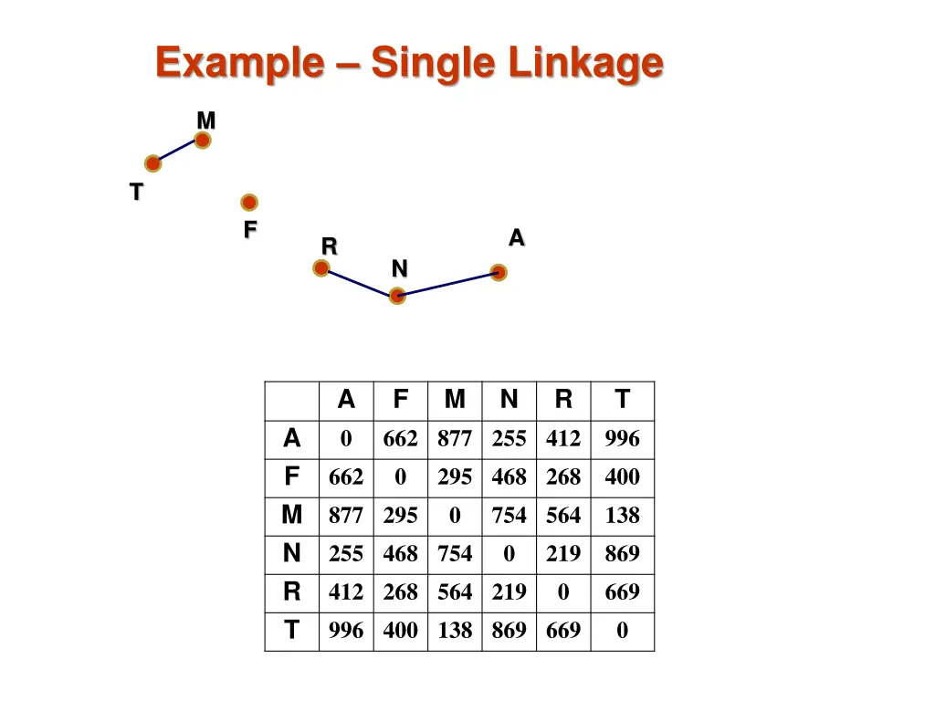 example single linkage 3