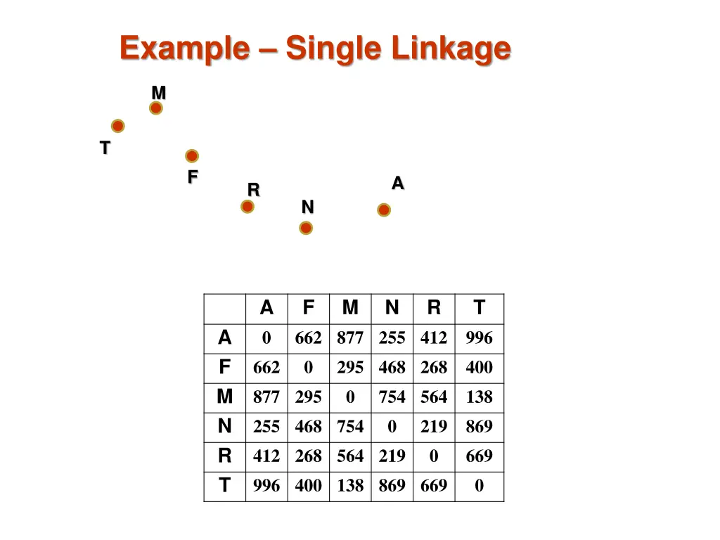 example single linkage