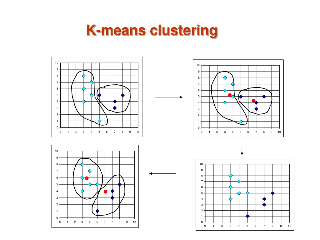 k means clustering 1