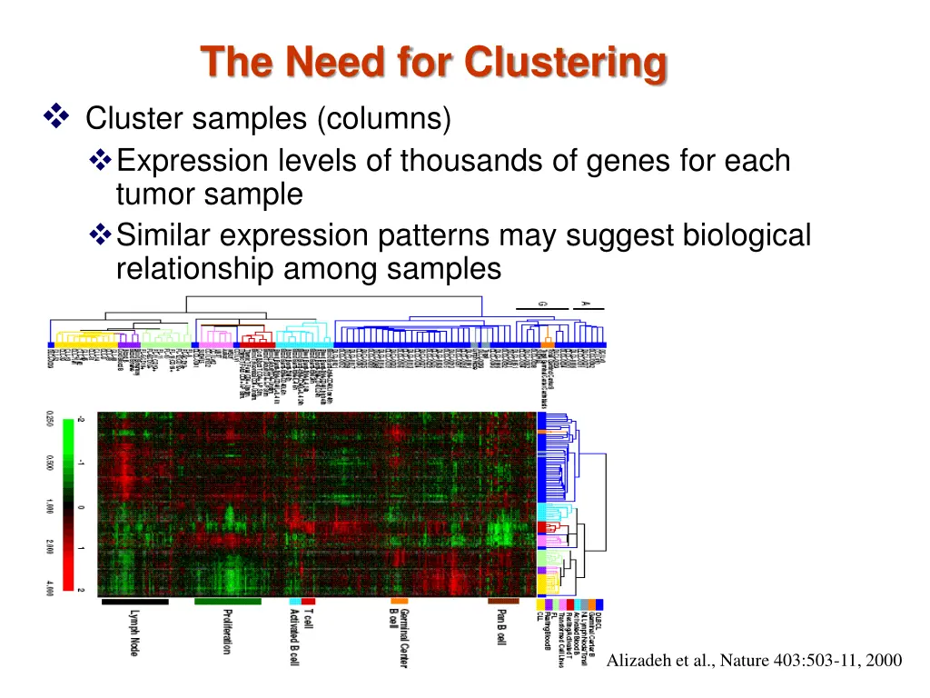 the need for clustering 1