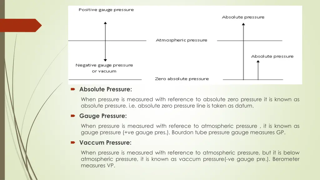 absolute pressure