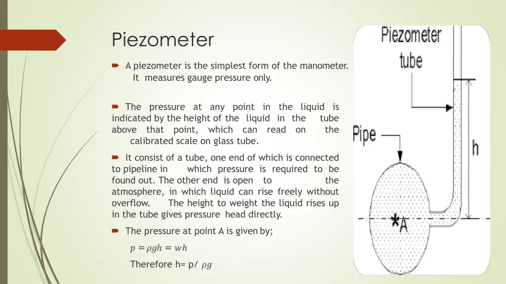 piezometer