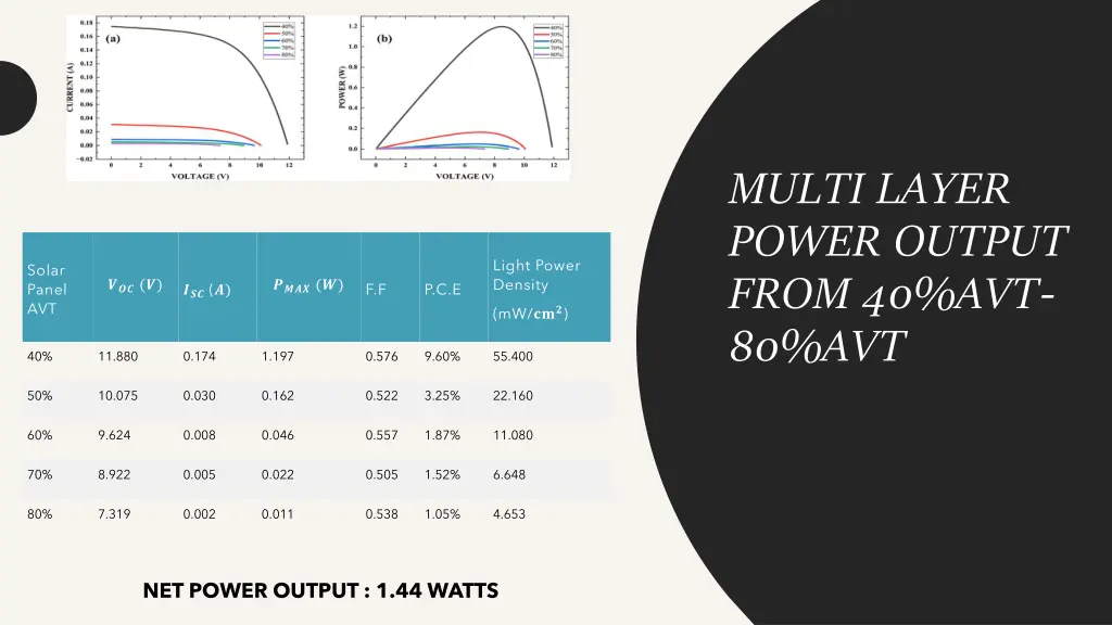 multi layer power output from 40 avt 80 avt