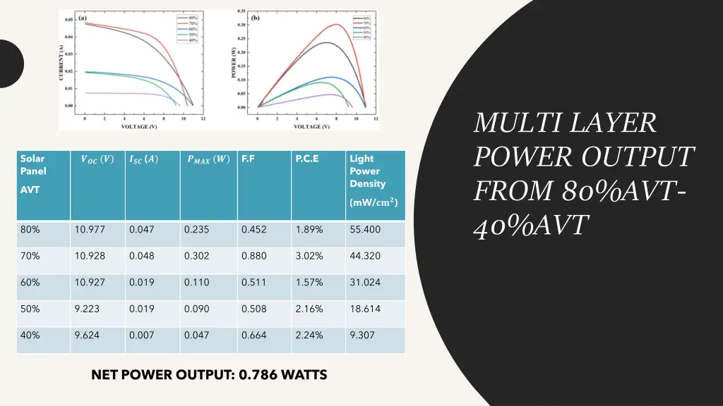 multi layer power output from 80 avt 40 avt