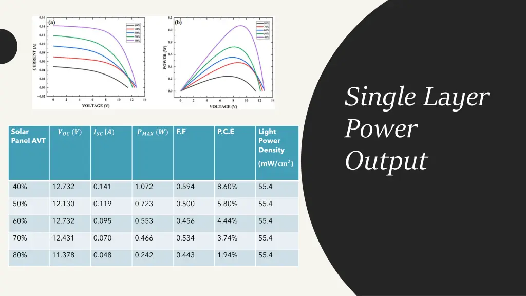 single layer power output