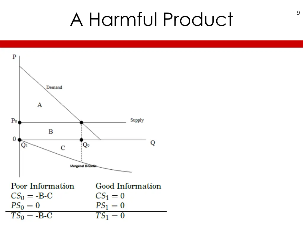 a harmful product