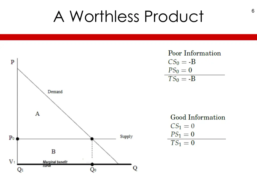 a worthless product