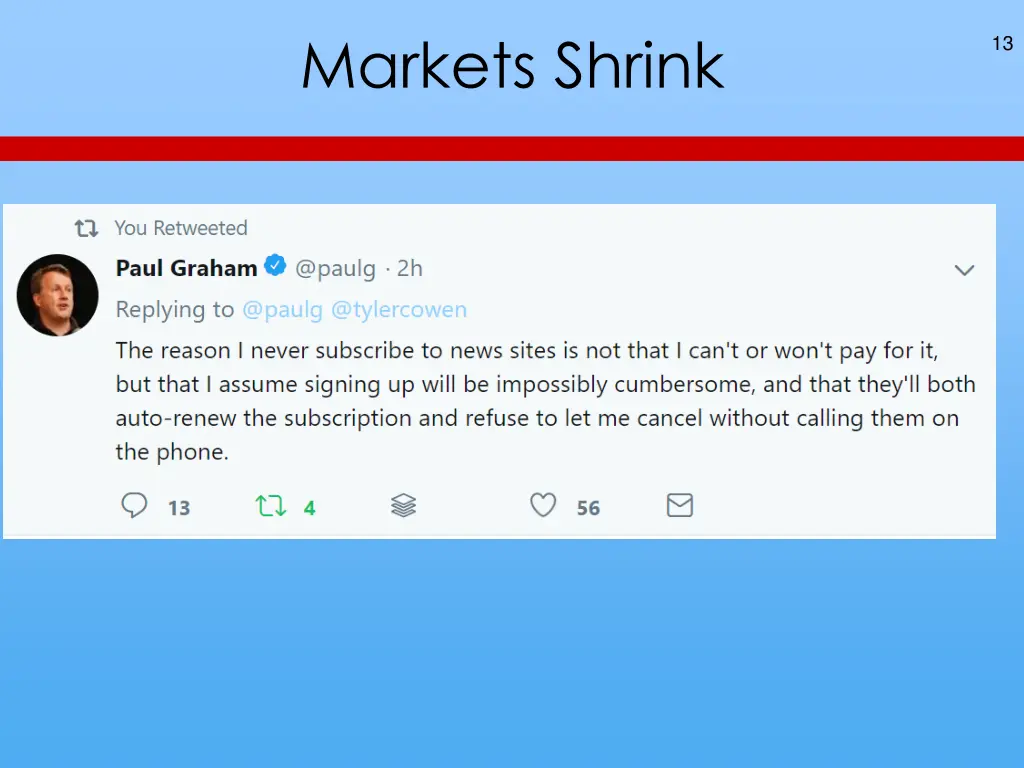 markets shrink
