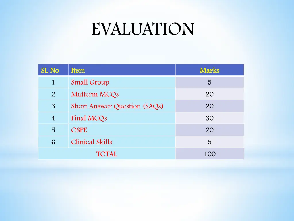 evaluation