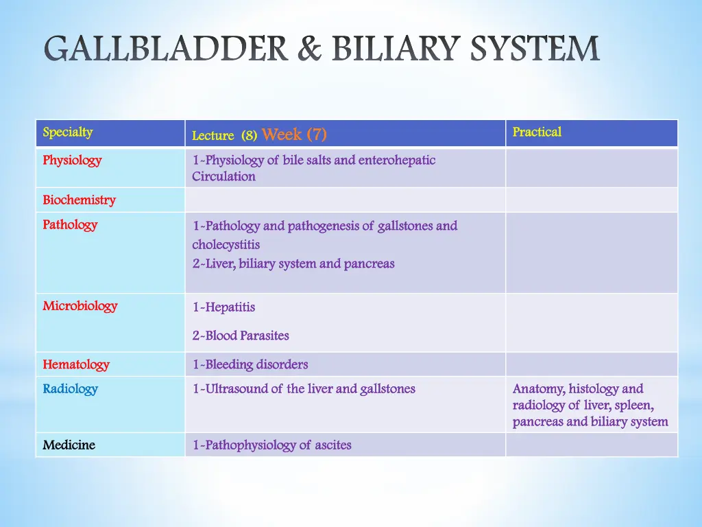 gallbladder gallbladder biliary