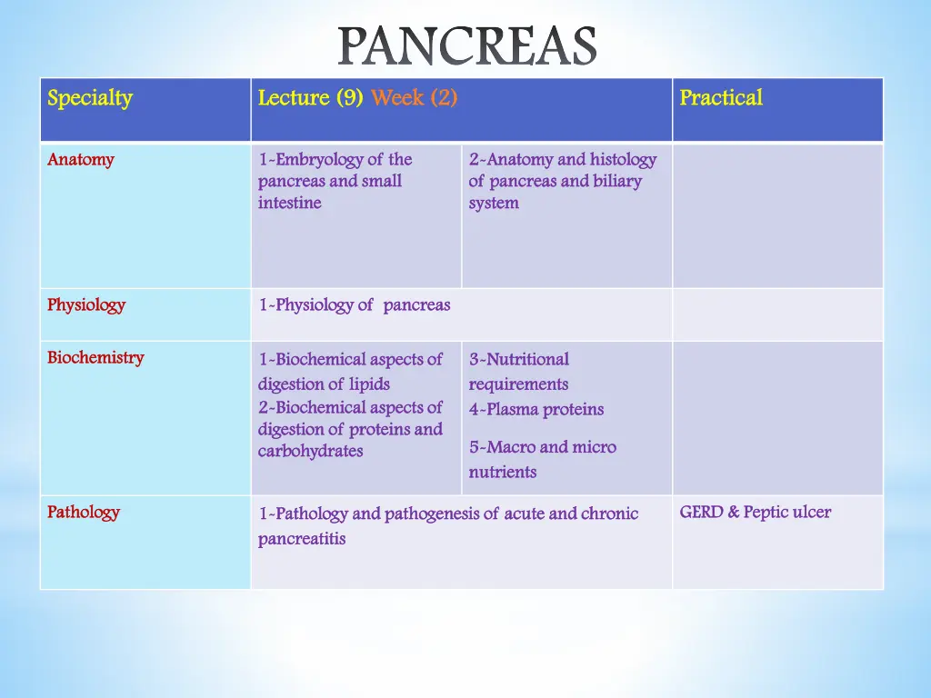 pancreas pancreas lecture 9 lecture 9 week 2 week