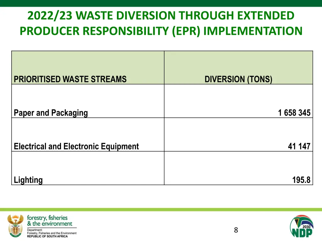 2022 23 waste diversion through extended producer