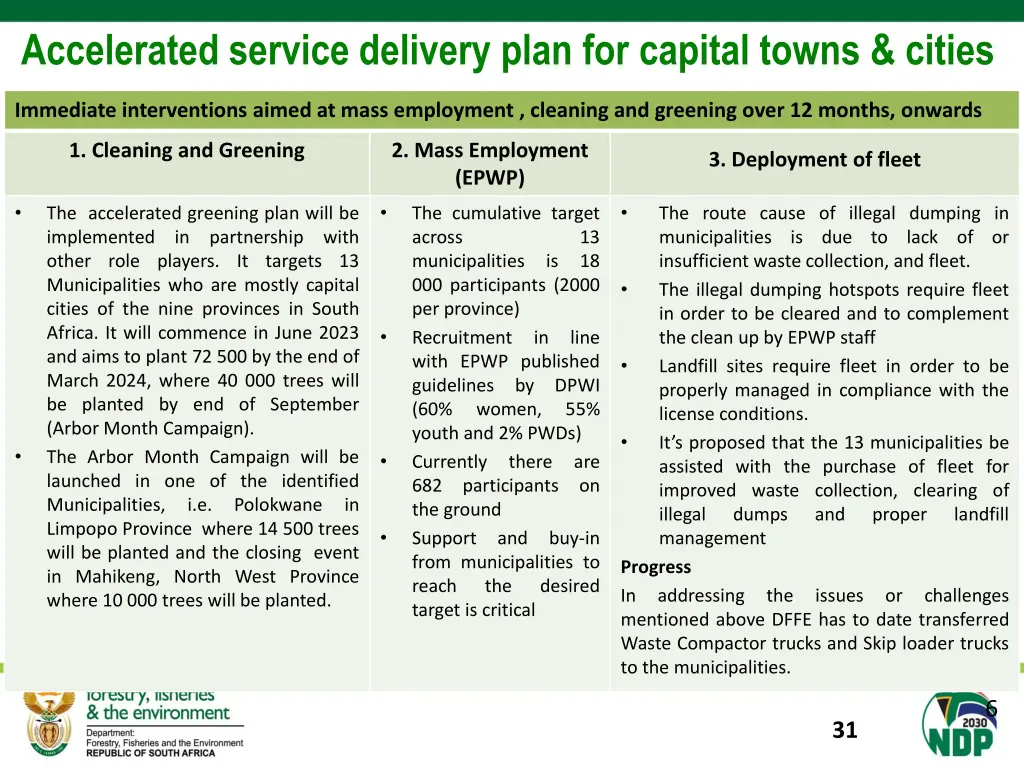 accelerated service delivery plan for capital