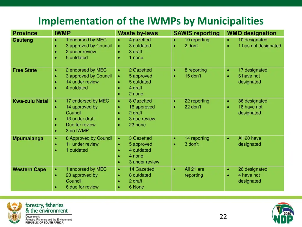 implementation of the iwmps by municipalities