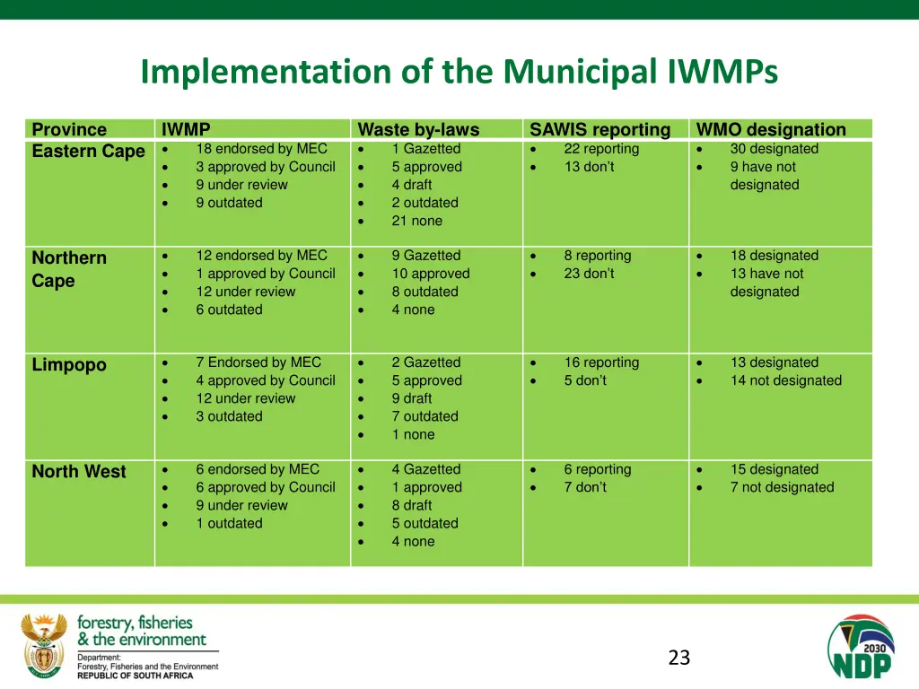 implementation of the municipal iwmps
