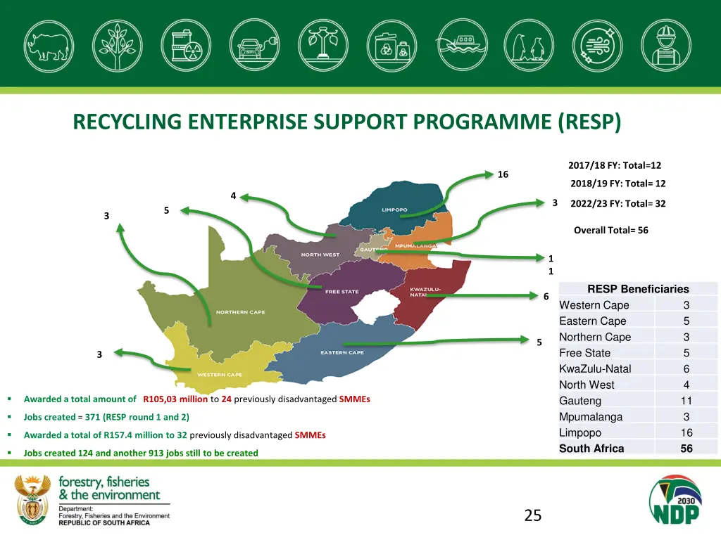 recycling enterprise support programme resp