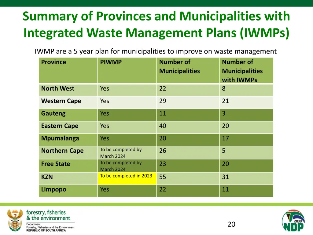 summary of provinces and municipalities with