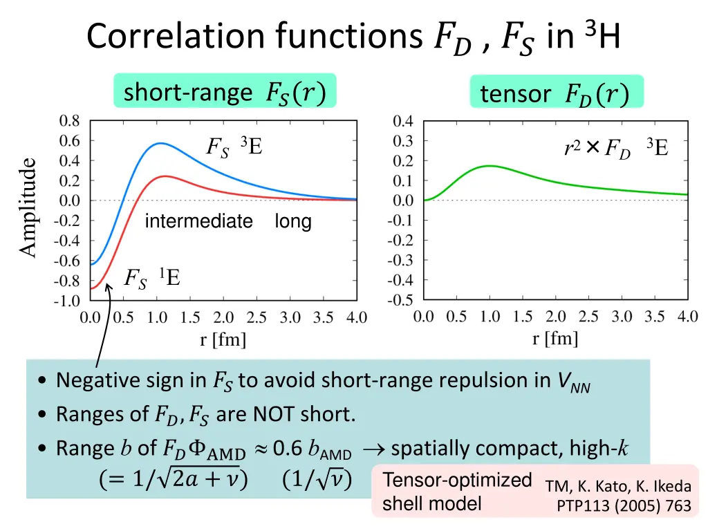 correlation functions in 3 h