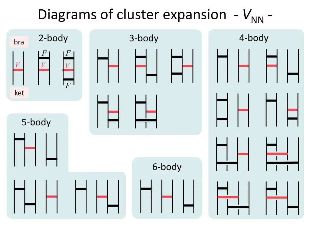 diagrams of cluster expansion v nn