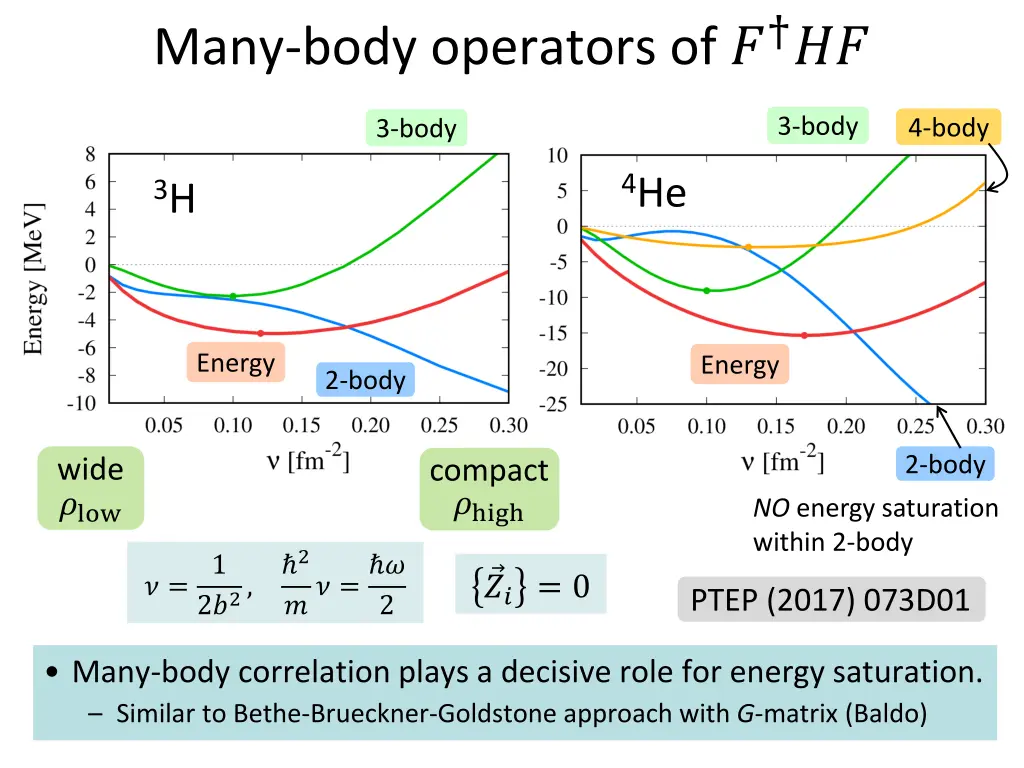 many body operators of