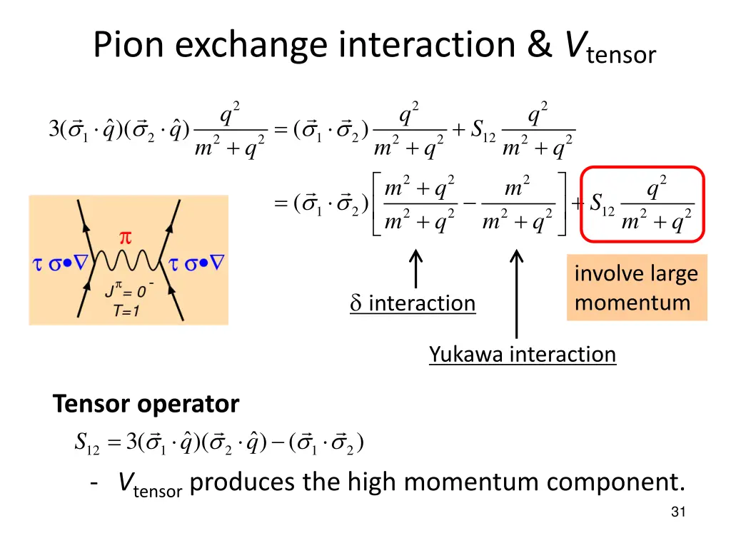 pion exchange interaction v tensor