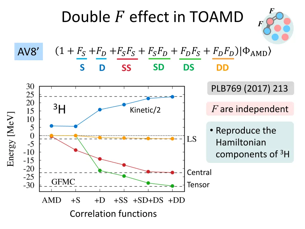 slide13