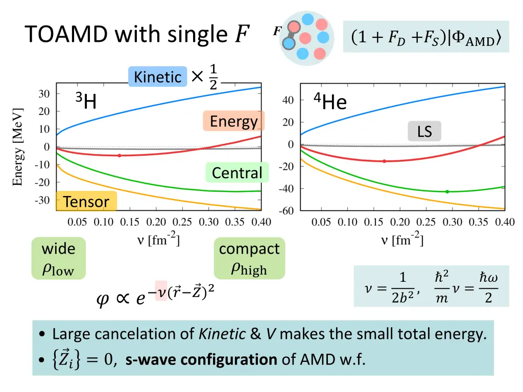 toamd with single